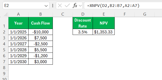 NPV Formula