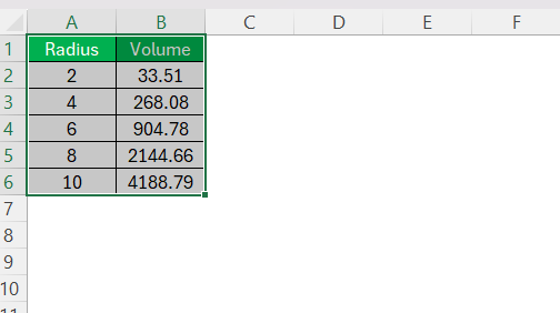 Volume of a Sphere