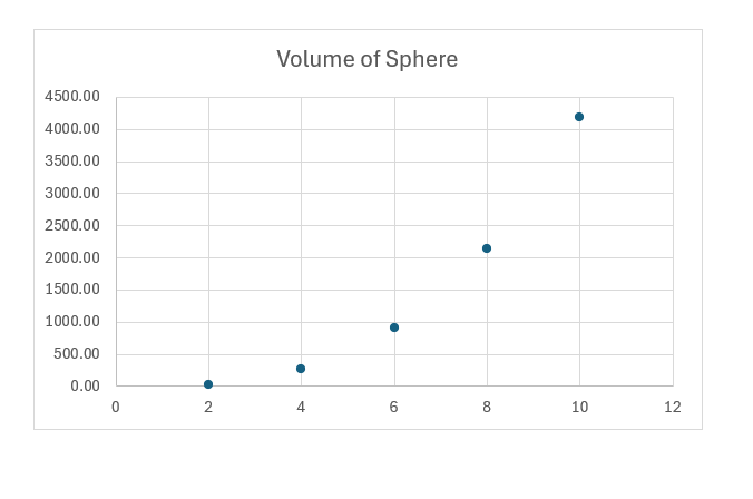 Volume of a Sphere