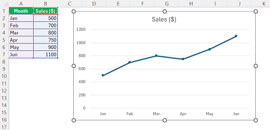 Line Graph