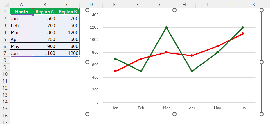 Line Graph