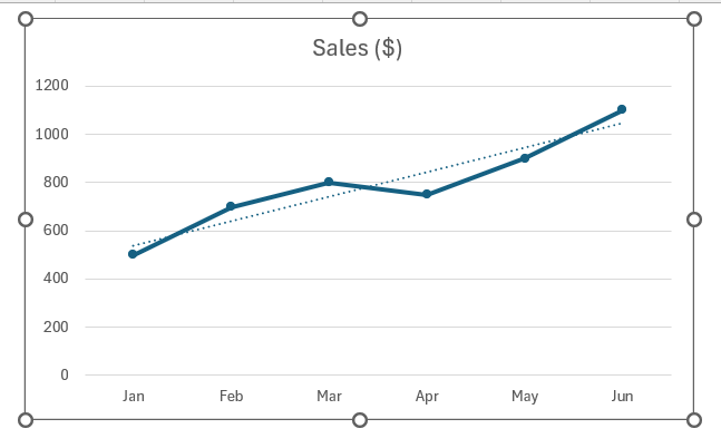 Line Graph