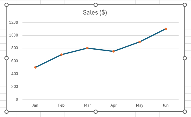 Line Graph