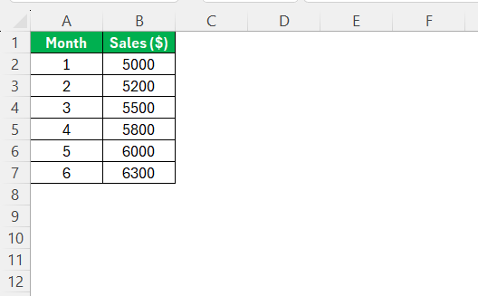 Slope Formula in Excel