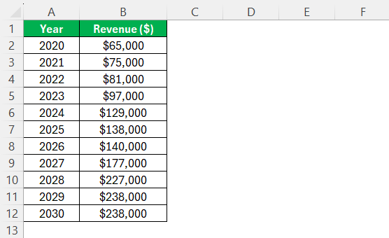 Growth Rate Formula in Excel