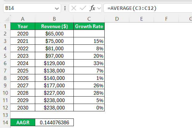 Growth Rate Formula in Excel