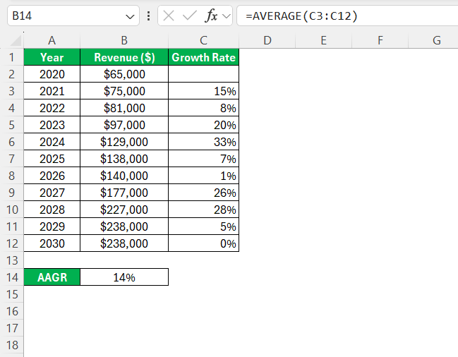 Growth Rate Formula in Excel