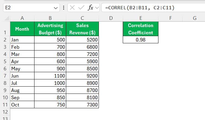 How to Find correlation coefficient in Excel