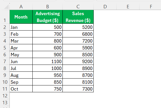 How to Find correlation coefficient in Excel