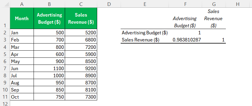 How to Find correlation coefficient in Excel