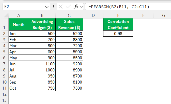 How to Find correlation coefficient in Excel