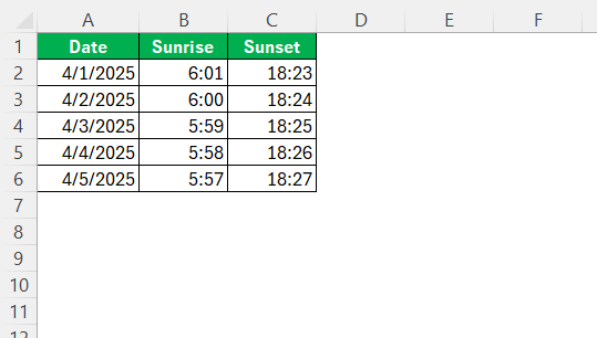 Daylight Hours from Sunrise to Sunset