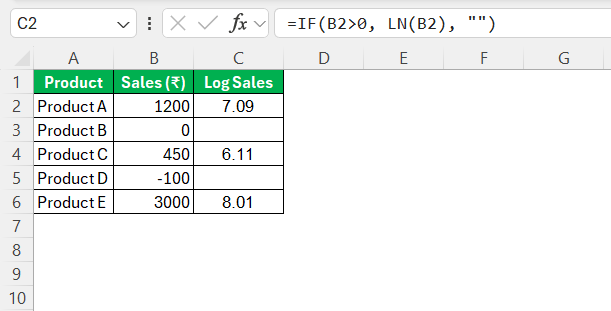 LN Function in Excel