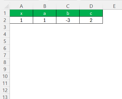 Quadratic Formula Solver in Excel