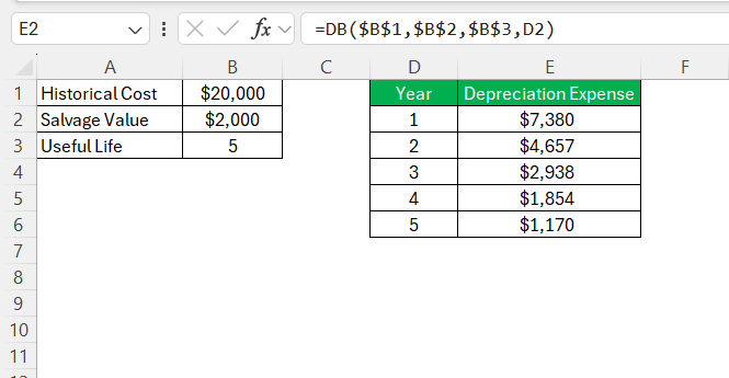 Excel Depreciation Formula
