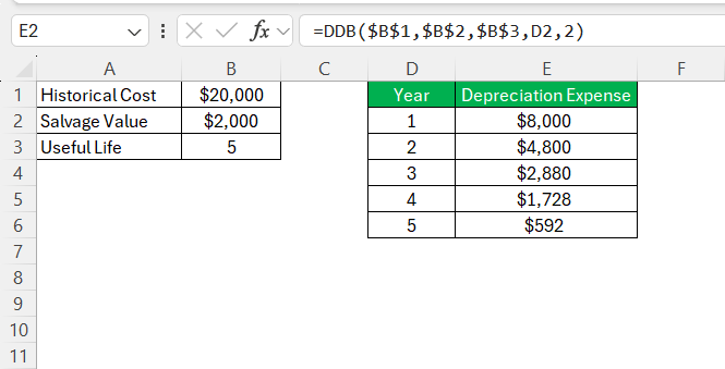 Excel Depreciation Formula