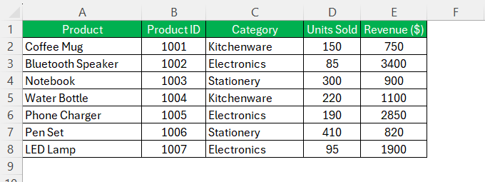 Numbers in Numerical Order in Excel