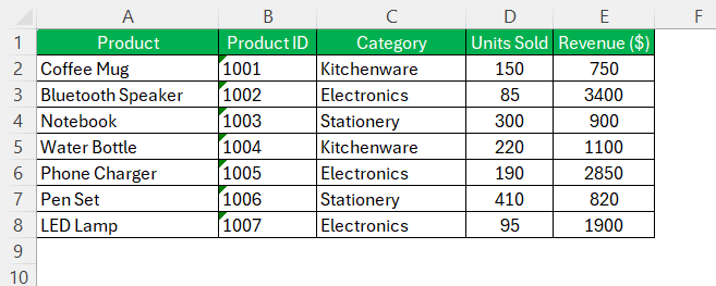 Numbers in Numerical Order in Excel