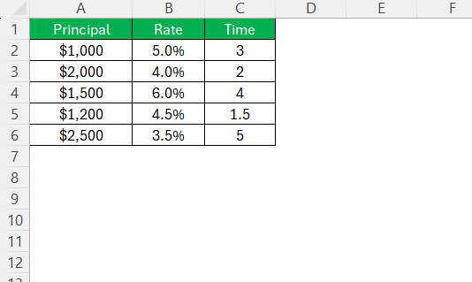 Simple Interest in Excel