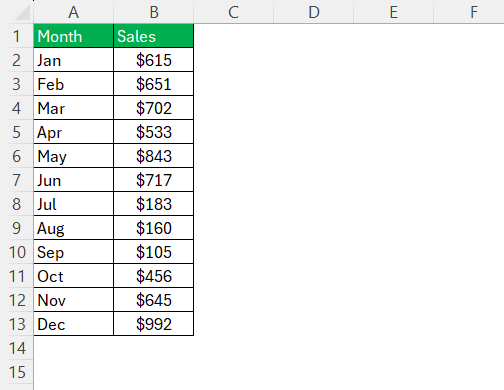 Mean Median Mode in Excel
