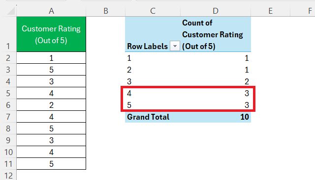 Mean Median Mode in Excel