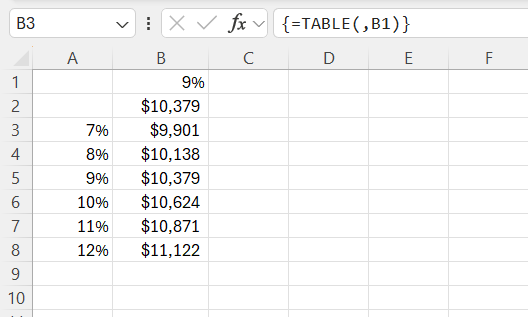 Excel Data Table Analysis