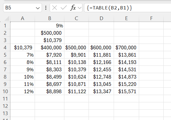 Excel Data Table Analysis