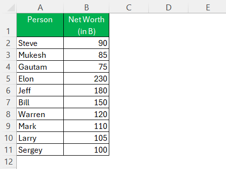 Ranking Chart in Excel