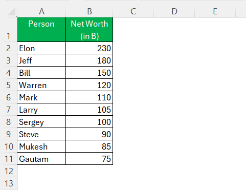 Ranking Chart in Excel