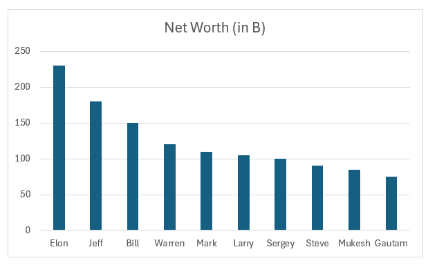 Ranking Chart in Excel