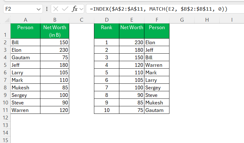 Ranking Chart in Excel