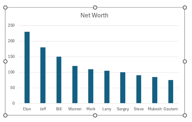 Ranking Chart in Excel