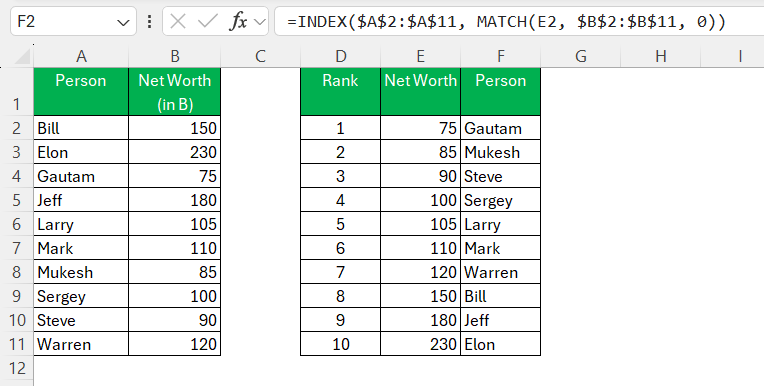 Ranking Chart in Excel
