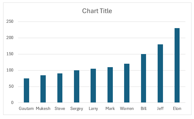 Ranking Chart in Excel