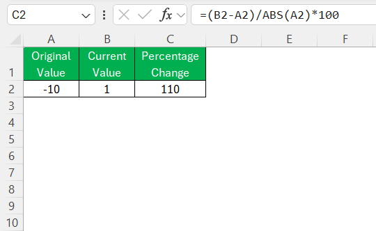 Percent Change Calculator