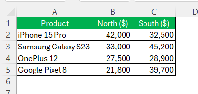 Data Series in Excel Chart