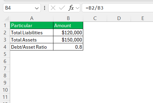 Debt Ratio