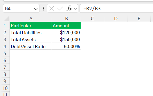Debt Ratio
