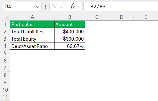 Debt Ratio