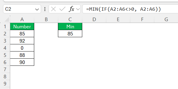 MIN Function in Excel