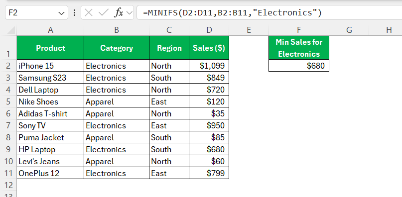 MIN Function in Excel
