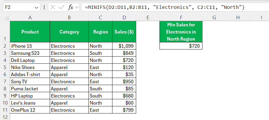 MIN Function in Excel