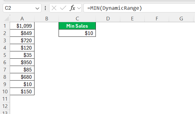 MIN Function in Excel