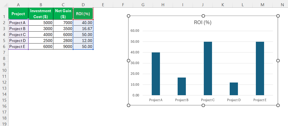 How to Calculate ROI in Excel