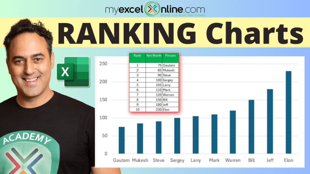 Ranking chart in excel