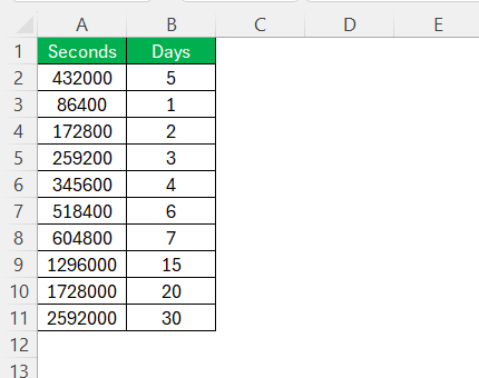 Seconds to Days in Excel
