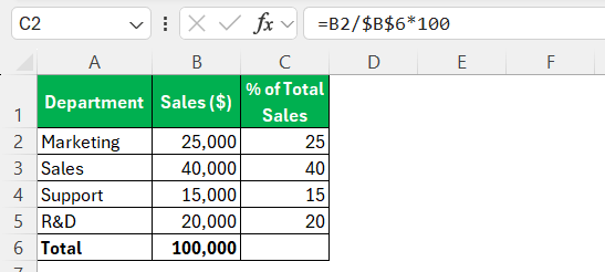 Gross Margin