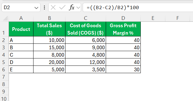 Gross Margin