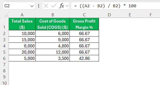 Gross Margin