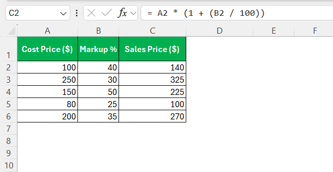 Gross Margin